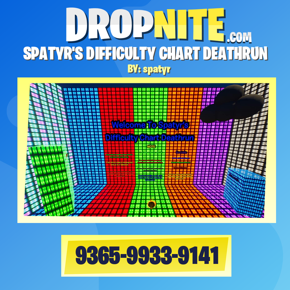 SPATYR'S DIFFICULTY CHART DEATHRUN